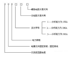 低压开关柜型号大全之GGD低压交流配电柜知识浅读