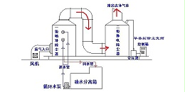 昆山除尘变频控制柜厂家